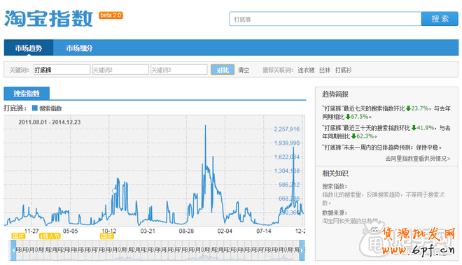 一步步教你做好標題關鍵詞優化 3