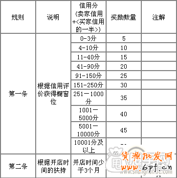 淘寶櫥窗推薦怎么設(shè)置好？1