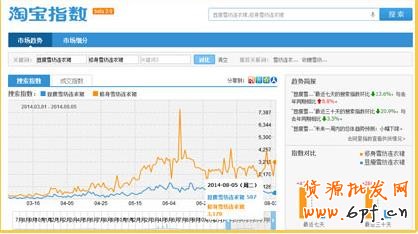 淘寶指數