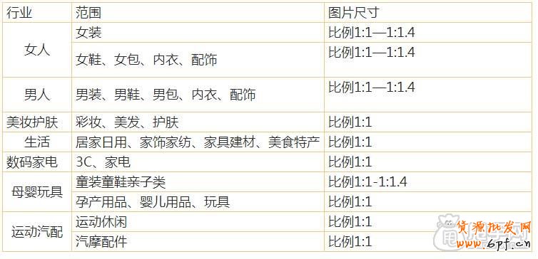 怎么加入愛(ài)淘寶:?jiǎn)纹穭?chuàng)意上傳教程