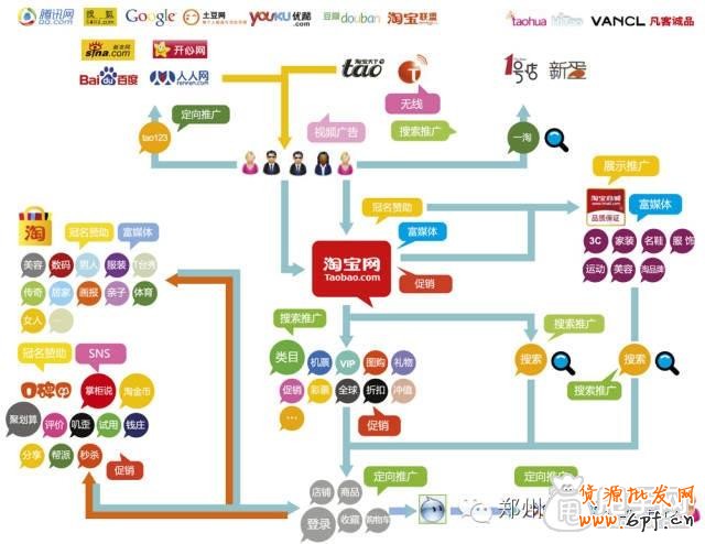 小賣家打造人氣單品的“正確姿勢”