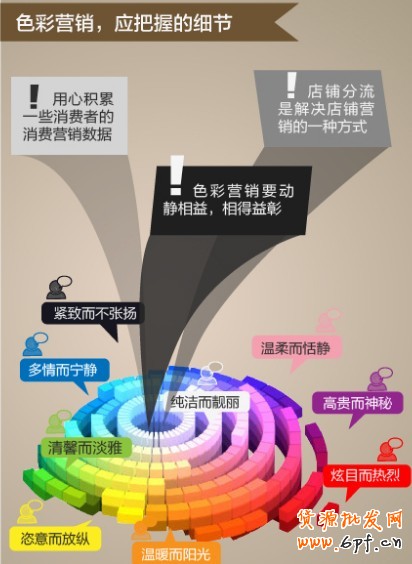 色彩營(yíng)銷