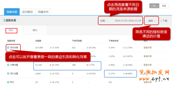 生意參謀經營分析-流量分析如何使用？6
