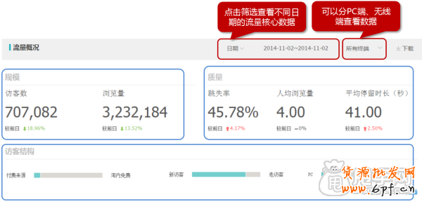 生意參謀經營分析-流量分析如何使用？2