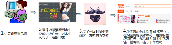 鉆展明星店鋪推廣的真正威力 12