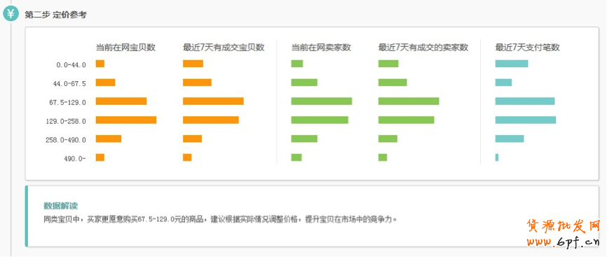 生意參謀使用教程:營銷推廣怎么用?1 3