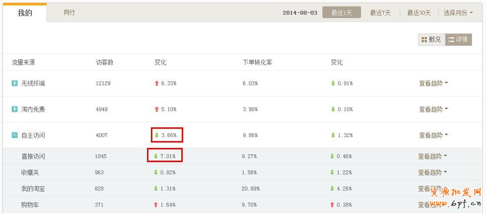 如何通過生意參謀分析做好店鋪引流?2