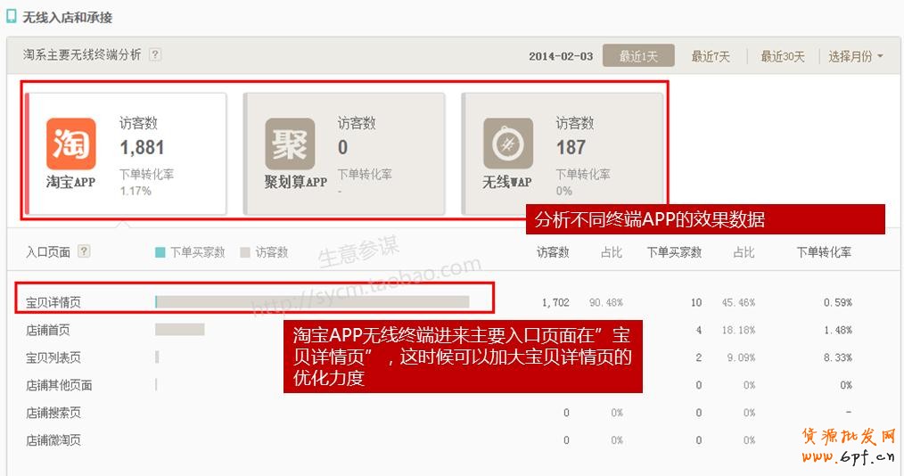 如何通過生意參謀分析做好店鋪引流?14