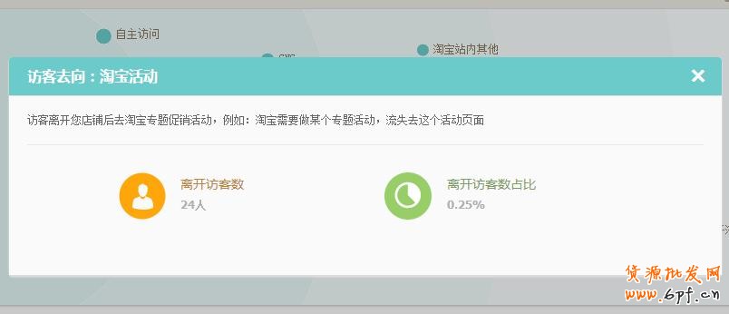 如何通過生意參謀分析做好店鋪引流?9