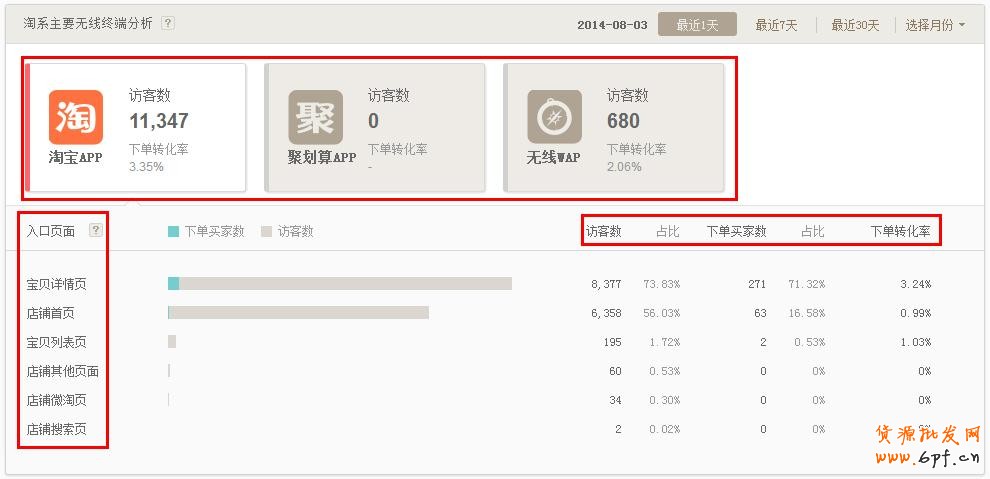 如何通過生意參謀分析做好店鋪引流? 11