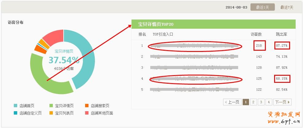 如何通過生意參謀分析做好店鋪引流?10