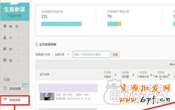 生意參謀- 打造買(mǎi)家最喜歡的寶貝詳情頁(yè) 15