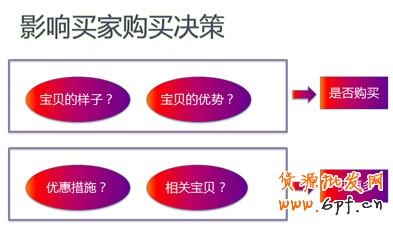 生意參謀- 打造買(mǎi)家最喜歡的寶貝詳情頁(yè) 2