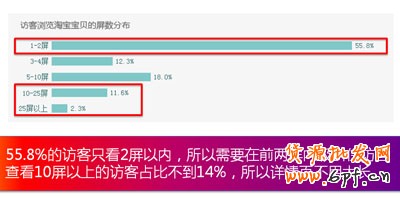 生意參謀- 打造買(mǎi)家最喜歡的寶貝詳情頁(yè) 3