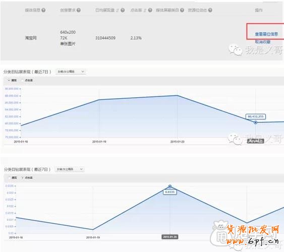 鉆展剖析(一):如何正確選擇鉆展展示位3