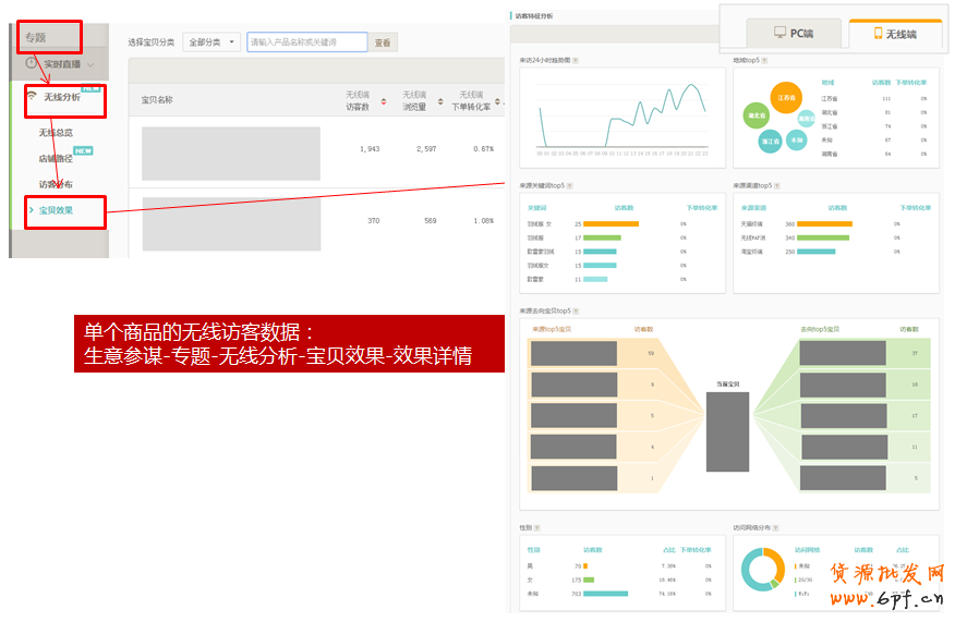 生意參謀教你如何剖析手機端店鋪訪客? 10