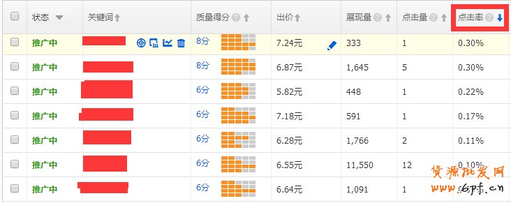 直通車數(shù)據(jù)