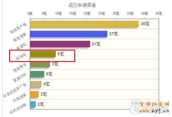數據分析,你的鉆展賺錢了嗎? 8
