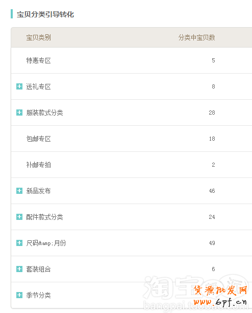 生意參謀如何診斷寶貝存在問題 7