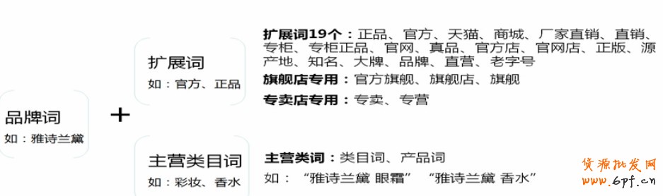 鉆展明星店鋪你會操作嗎? 4.