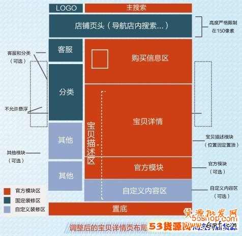 如何做好淘寶關聯營銷