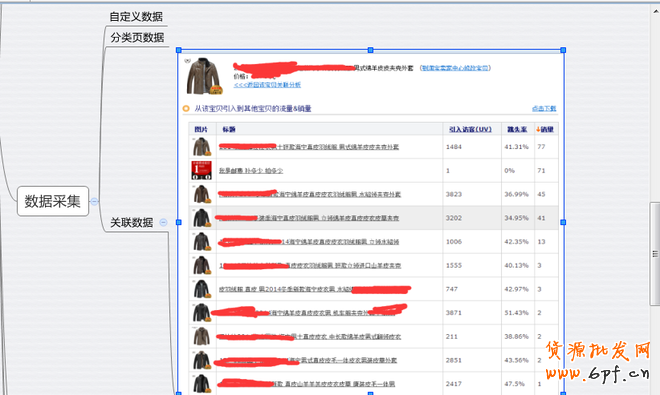 數據化選擇爆款,快速打造爆款 1