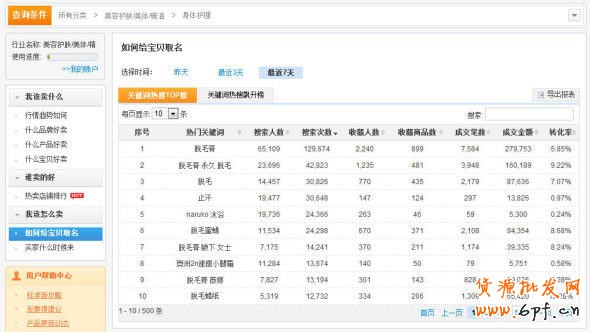 數(shù)據(jù)魔方