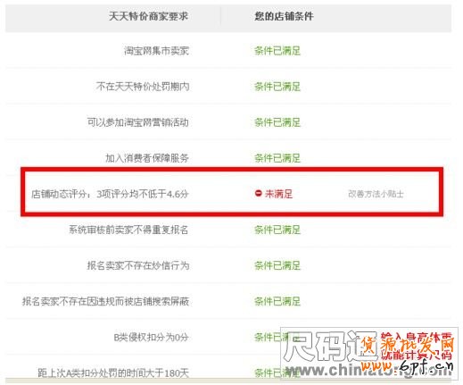天天特價不合格條件提示