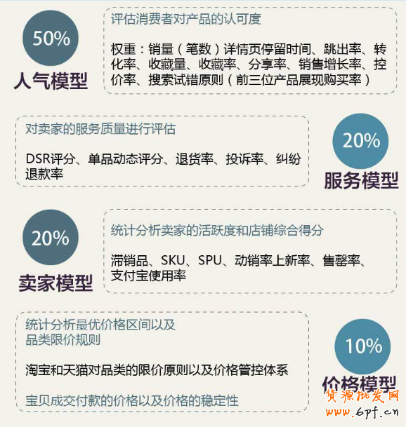 淘寶寶貝SEO優化