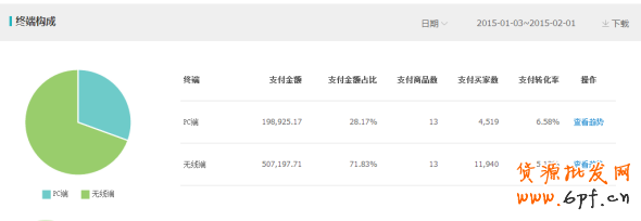 無線鉆展的三大優(yōu)勢(shì)分析 1