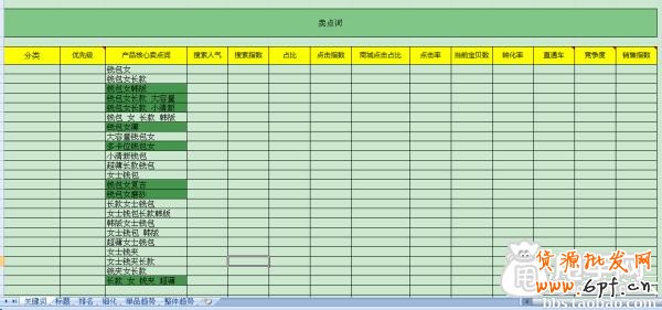 生意參謀打造精品關鍵詞標題教程 4
