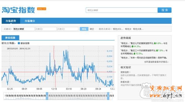 生意參謀打造精品關鍵詞標題教程 5