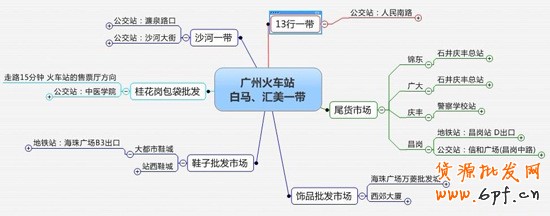 全國各地批發市場貨源地集合,輕松找貨源！1