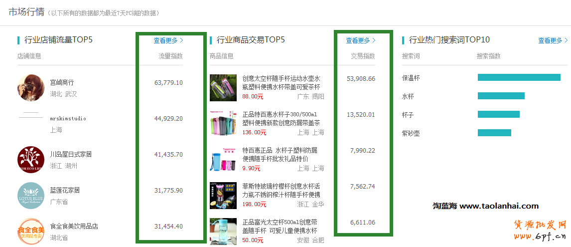 生意參謀哪些數據中真正幫到你？ 1