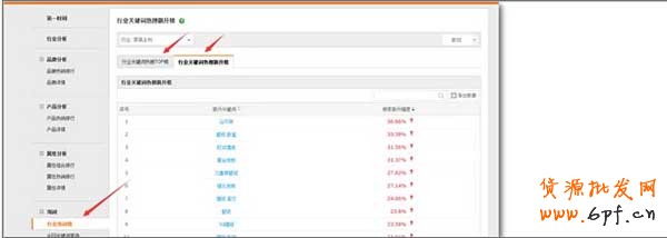 怎么找核心關鍵詞的十三種方法 10