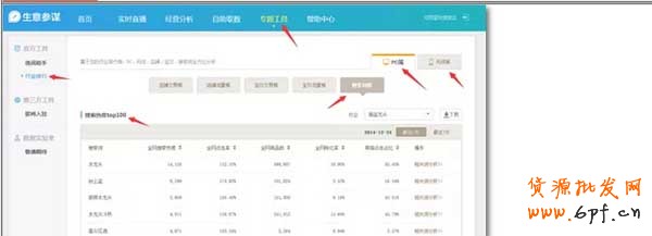 怎么找核心關鍵詞的十三種方法 7