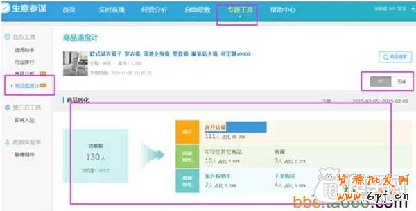 生意參謀幫你優化打造人氣爆款 1