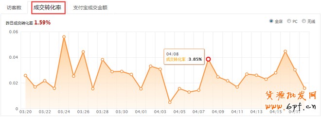 網(wǎng)店數(shù)據(jù)