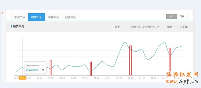 網(wǎng)店數(shù)據(jù)