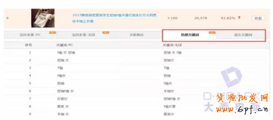 淘寶搜索排名優(yōu)化