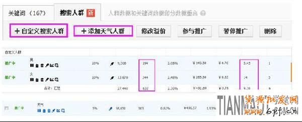 如何利用淘寶直通車獲取優質流量資源?