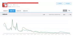 店鋪流量下滑怎么辦?2
