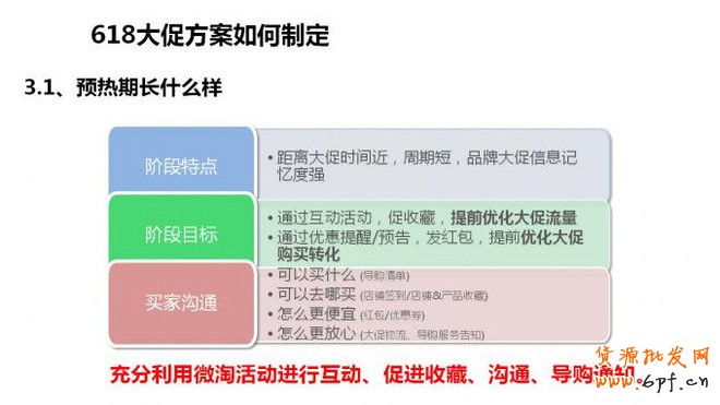 618運(yùn)營方案