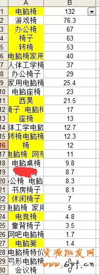 淘寶選詞