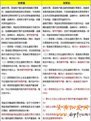 新品上架不刷單快速獲取排名?