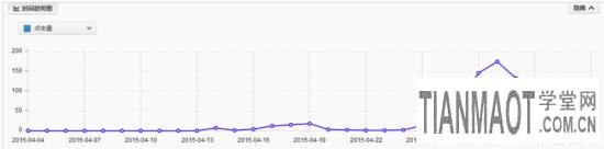 炎日的夏季店主巧用淘寶直通車天氣標簽讓流量超速增長