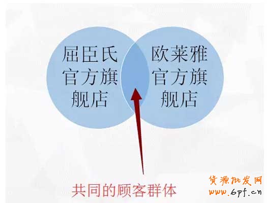 (連載)鉆展定向:如何篩選店鋪? 9