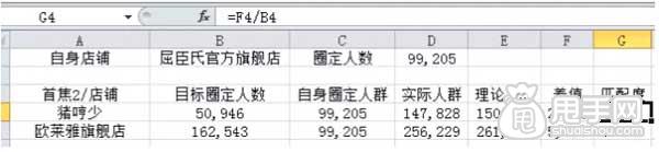 (連載)鉆展定向:如何篩選店鋪?12