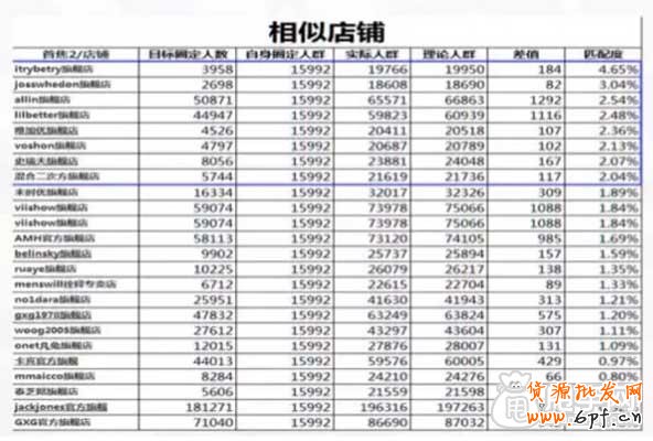 (連載)鉆展定向:如何篩選店鋪?1