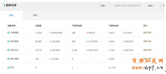 鉆展微博投放的實操案例 3